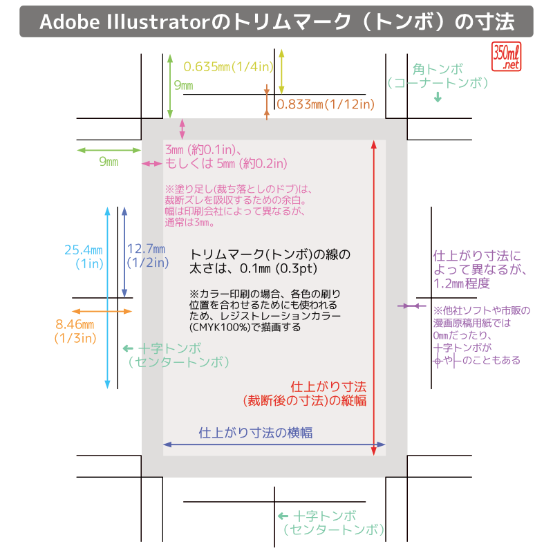 Adobe Illustratorのトンボ
