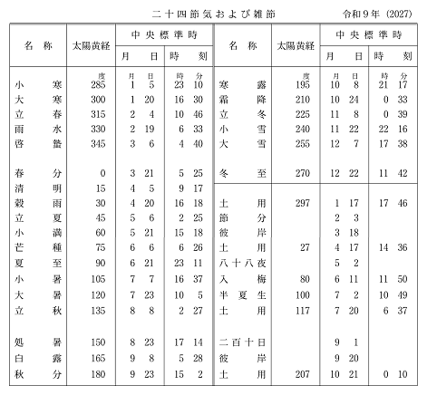 令和9年(2027)暦要綱 二十四節季および雑節